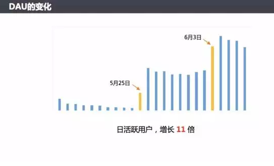 2021年微信小程序如何推广？小程序推广技巧方法