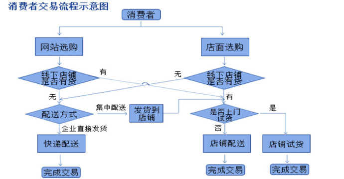 阿里马云新零售模式图解，新零售模式怎么赚钱？