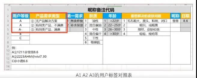 做私域怎么解决被屏蔽拉黑？怎么提升订单量和成交率？