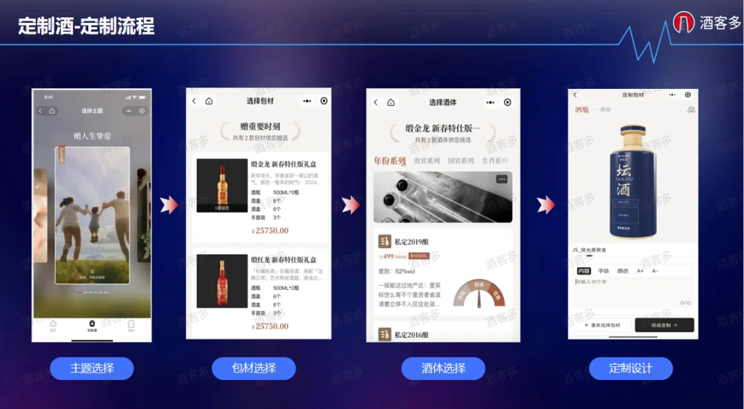 私人定制酒水市场数字化到底怎么做？