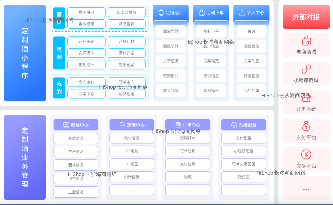 酒客多：酒企数字化转型的“智囊团”，定制酒与宴席酒双引擎驱动增长